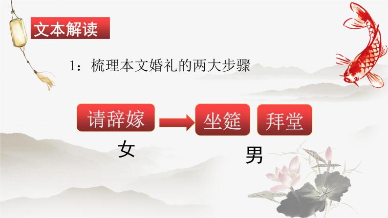 2020-2021学年人教版高中语文选修中国民俗文化4.1《故乡的婚礼》课件（24张PPT）04