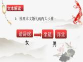 2020-2021学年人教版高中语文选修中国民俗文化4.1《故乡的婚礼》课件（24张PPT）