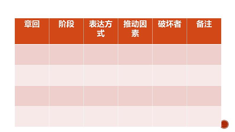 《红楼梦》PPT课件免费下载05