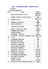 专题六  古诗歌鉴赏表达技巧题  (普通高中适用)