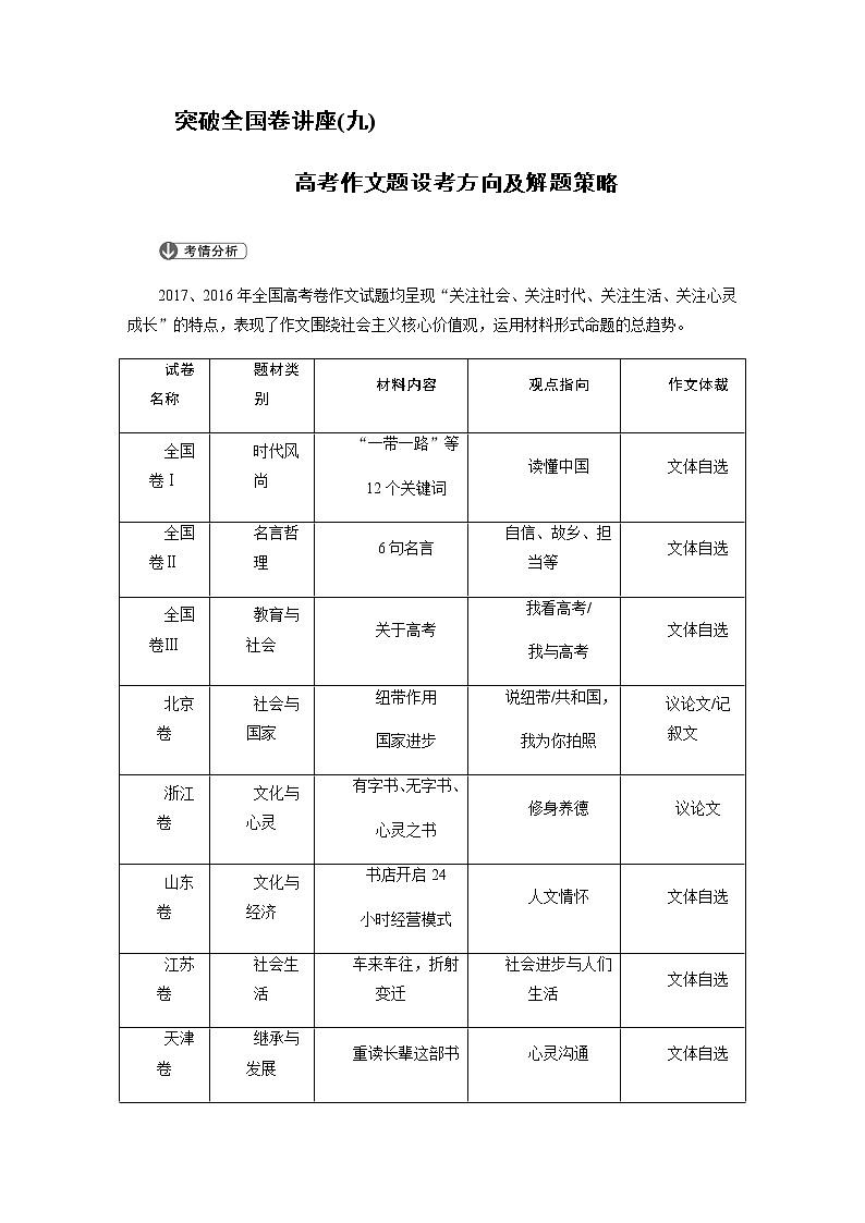 突破全国卷讲座（九）高考作文题设考方向及解题策略01