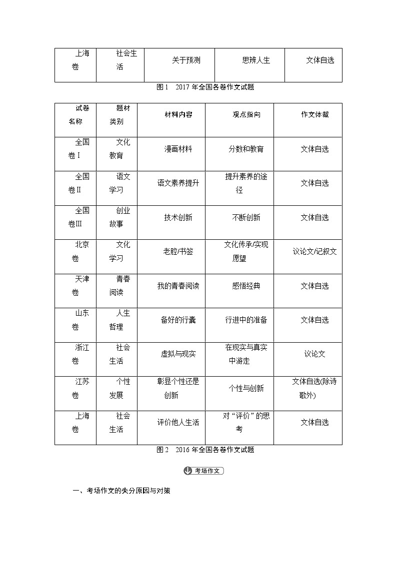 突破全国卷讲座（九）高考作文题设考方向及解题策略02
