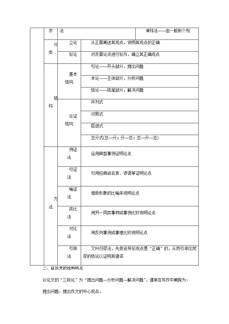 专题十八议论文写作03
