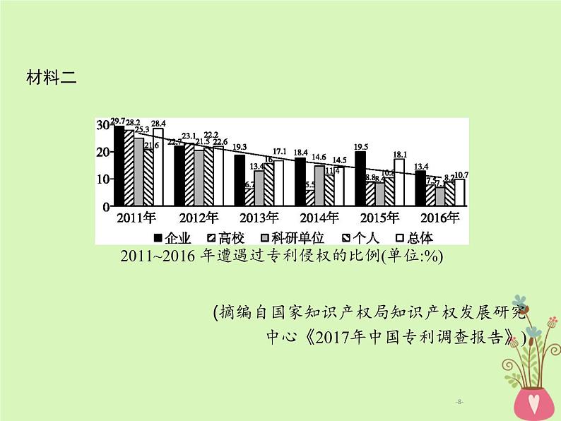 2019年高考语文一轮复习专题三实用类文本阅读含高考真题课件1008