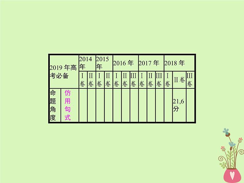 2019年高考语文一轮复习专题十三仿用句式含高考真题课件1302