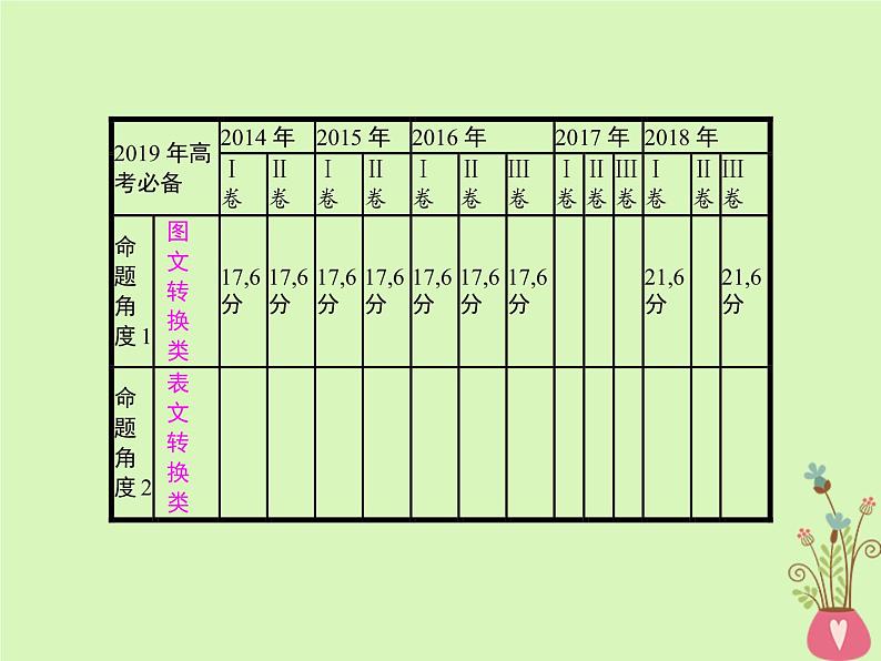 2019年高考语文一轮复习专题十四图文转换含高考真题课件1402