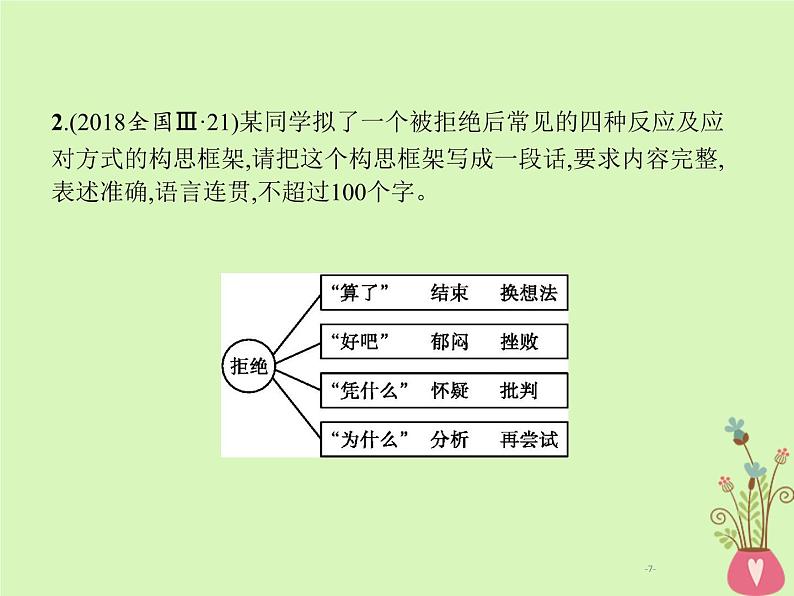 2019年高考语文一轮复习专题十四图文转换含高考真题课件1407