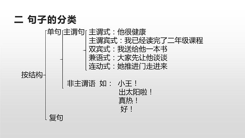 高考语文复习课件：病句之搭配不当第7页