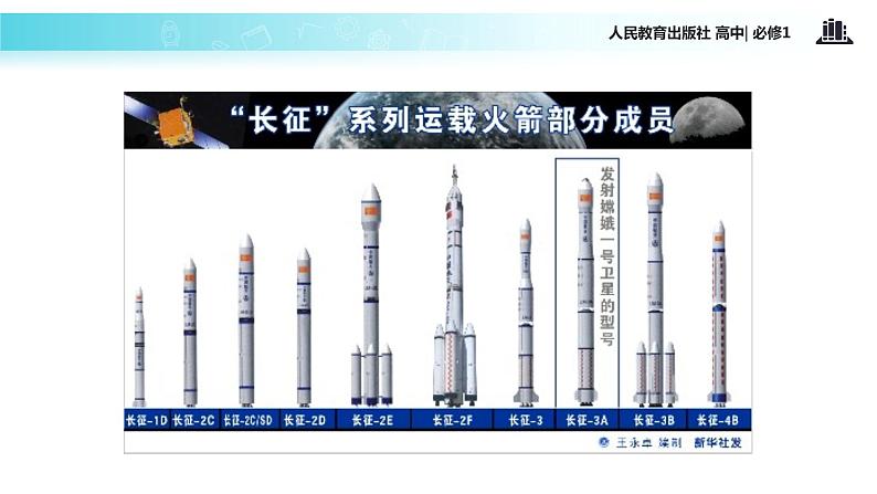 【教学课件】《飞向太空的航程》（语文人教必修1）07