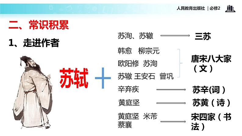 【教学课件】《赤壁赋》（语文人教必修2）03