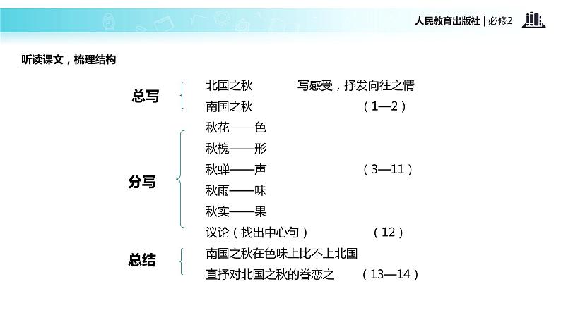 【教学课件】《故都的秋》（人教）第8页