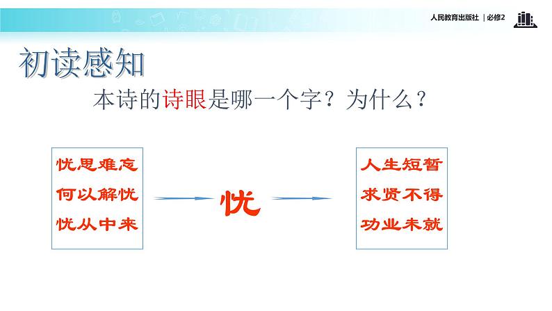 【教学课件】《短歌行》（语文人教必修2）06