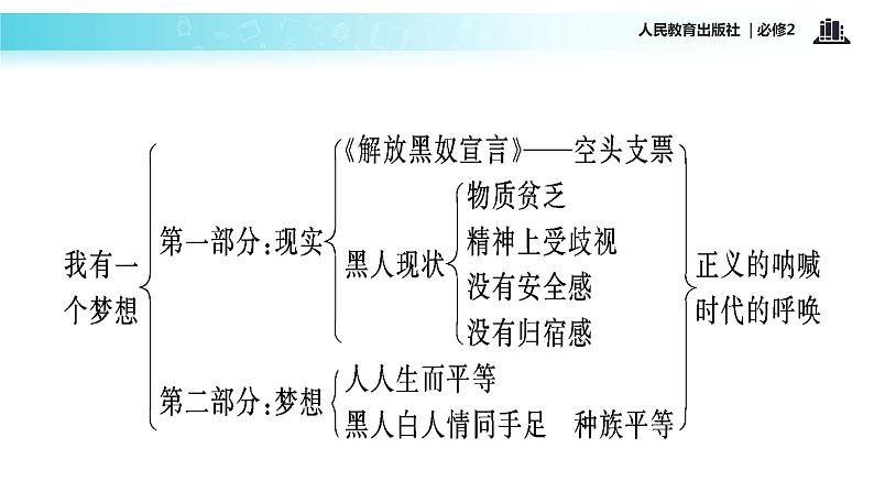 【教学课件】《我有一个梦想》（语文人教必修2）05