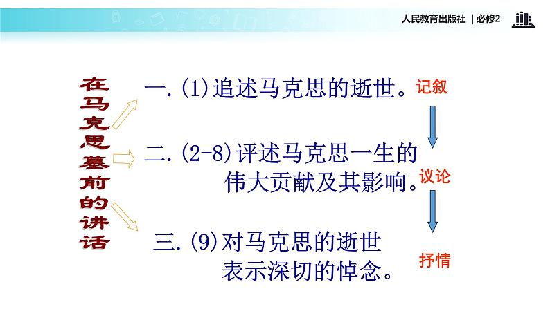 【教学课件】《在马克思墓前的讲话》（语文人教必修2）第6页