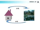 【教学课件】《荷塘月色》（语文人教必修2）