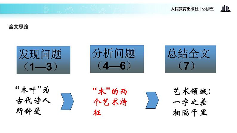 教学课件 《说木叶》（人教）08