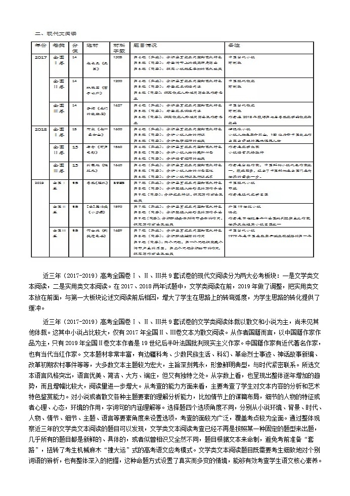 2020年高考语文命题趋势分析03