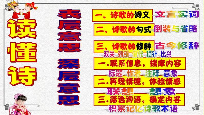 10高考语文透析一题·诗歌鉴赏《送李端》03