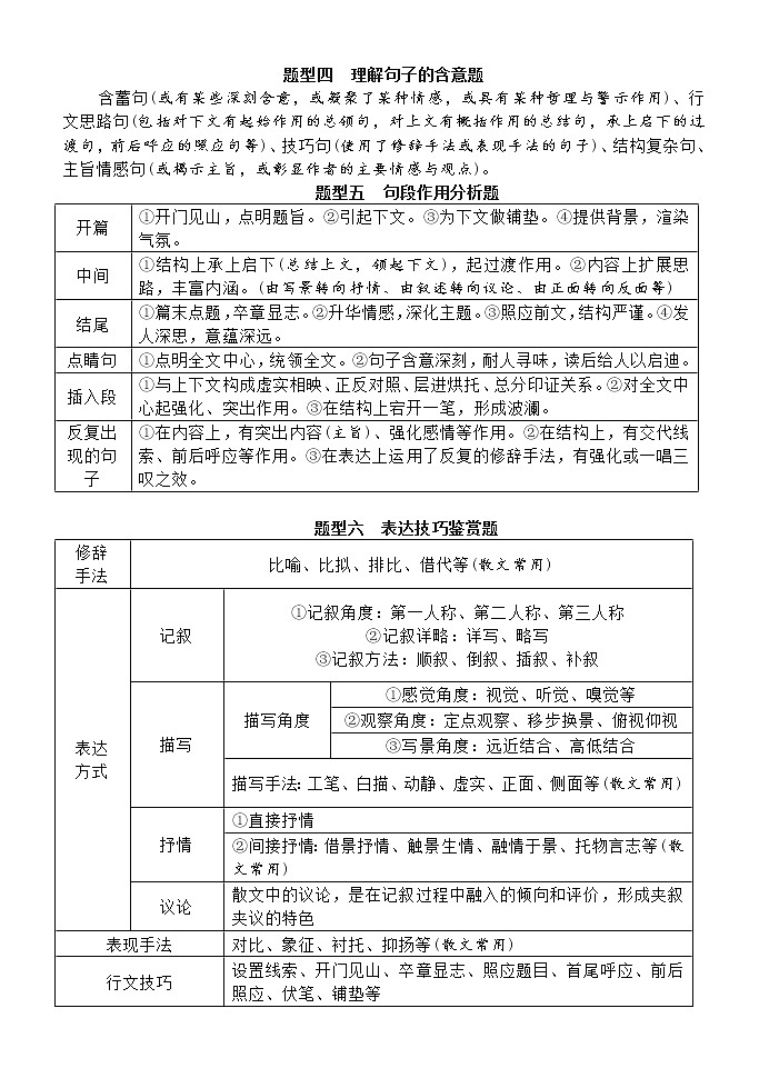 高考语文散文阅读答题技巧02