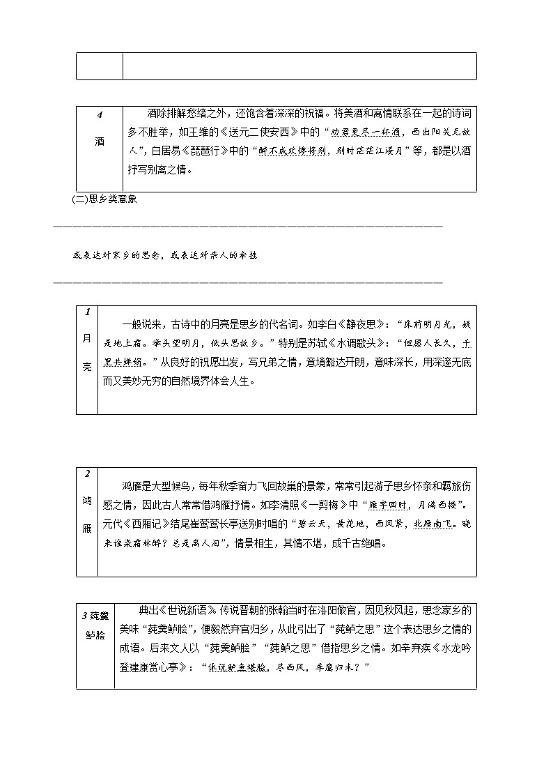 微积累  高考语文知识清单8（诗歌常见意象）（8页）02