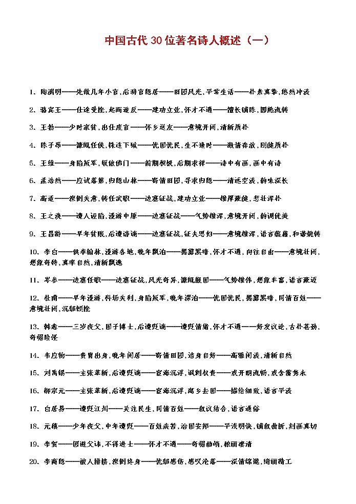 微积累  中国古代30位著名诗人概述（1-3）01