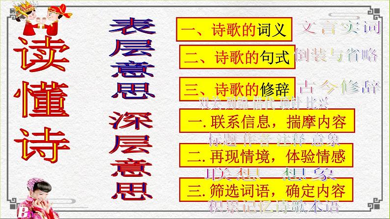 10高考语文透析一题·诗歌鉴赏《送李端》 (2)第3页