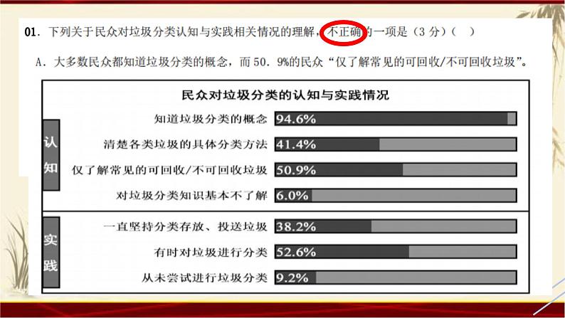 12高考语文透析一题·非连续性文本《垃圾分类》07