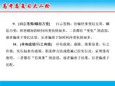 微积累 考前抢分1（50组易混成语） 课件