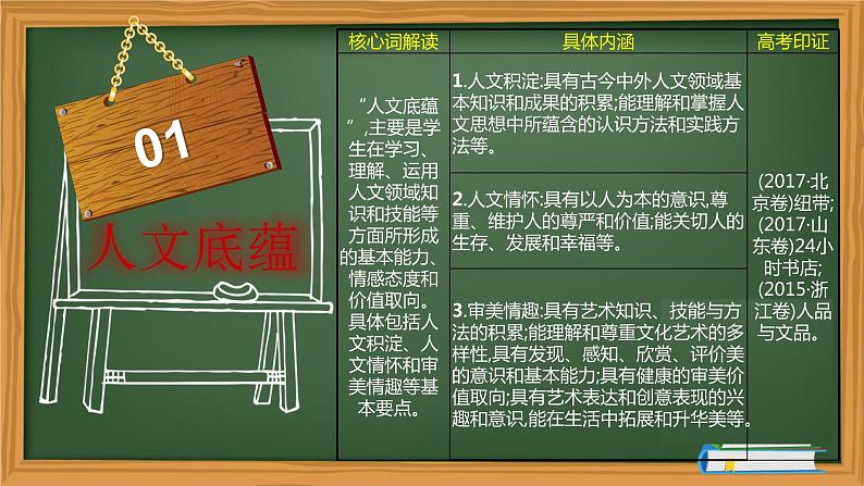 微素材：中学生必备的六大语文核心素养第4页