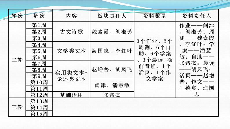 二三四轮备考：2021新高考复习策略 课件03