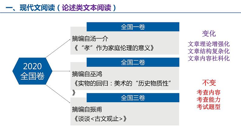 一轮备考：2020试卷分析与2021一轮备考05