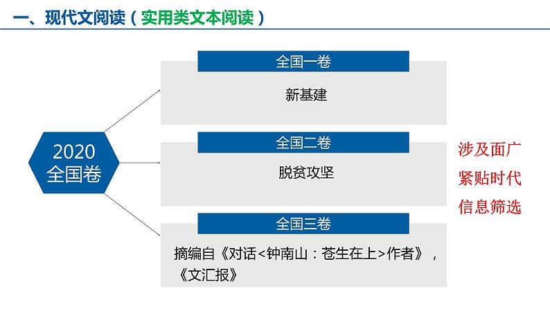 一轮备考：2020试卷分析与2021一轮备考07