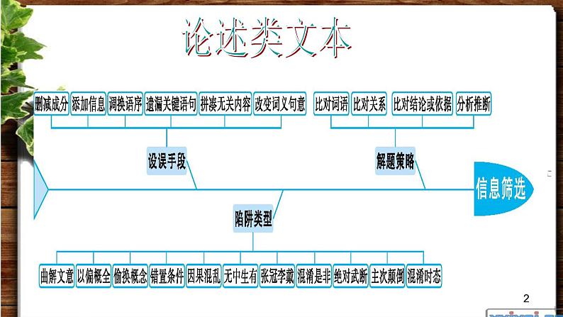 图解高中语文知识第2页