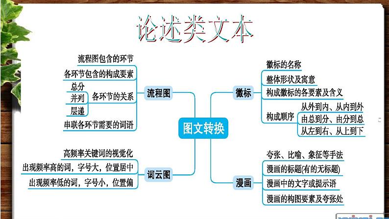 图解高中语文知识第3页