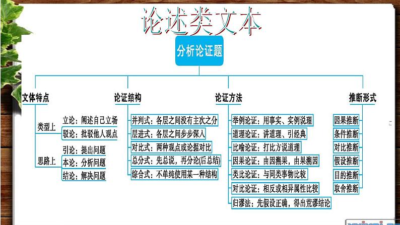 图解高中语文知识第4页