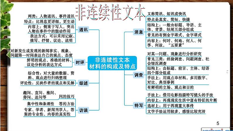 图解高中语文知识第5页