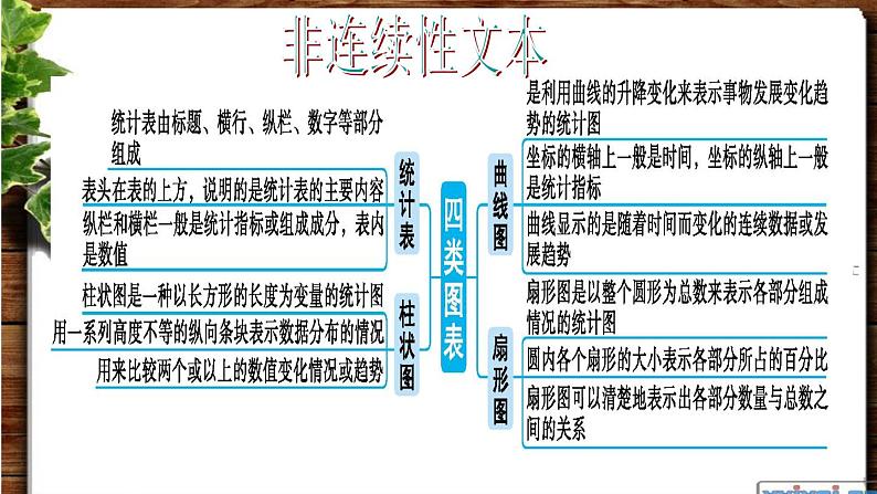 图解高中语文知识第6页