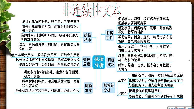 图解高中语文知识第7页