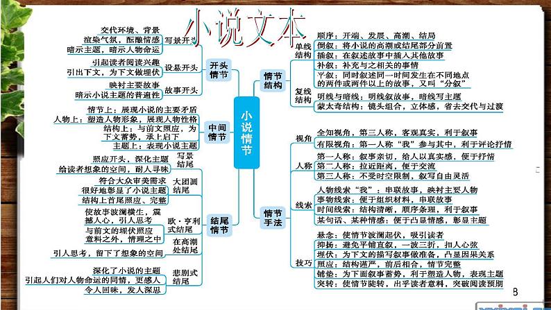 图解高中语文知识第8页