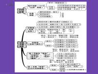 诗歌鉴赏思维导图 课件