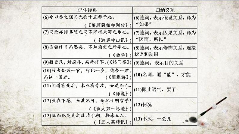 微积累  高考语文知识清单6（文言虚词18）（56张）03