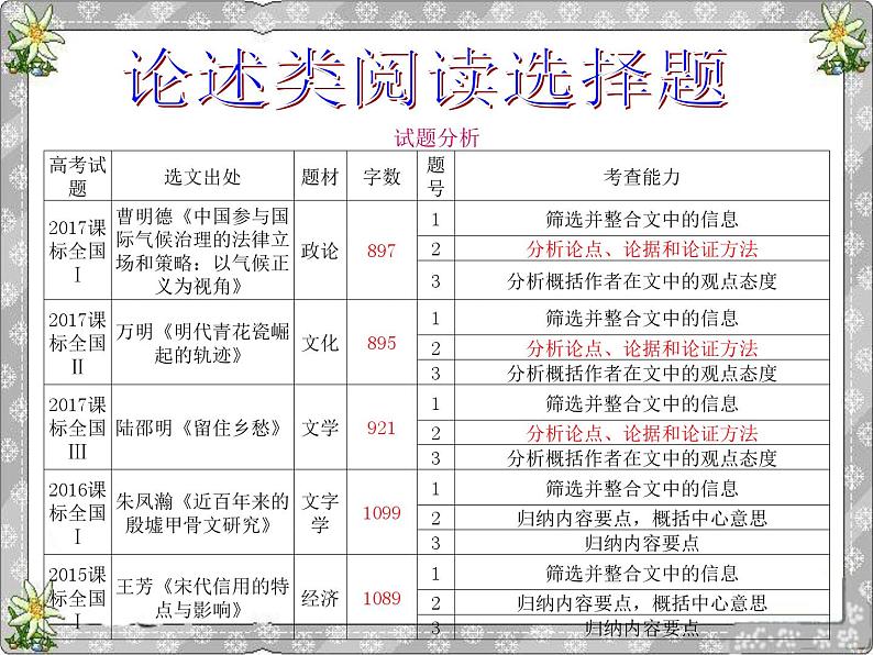 高考语文（现代文部分）技法指导 (1)第3页