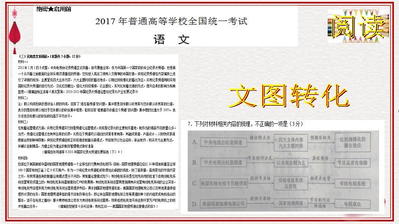 高考语文语言知识与运用（图文转化） 课件07