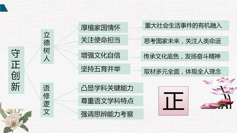 一轮备考：2020年高考语文试卷分析（精分析）（45张）06