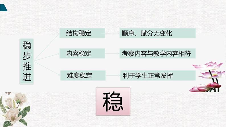 一轮备考：2020年高考语文试卷分析（精分析）（45张）07