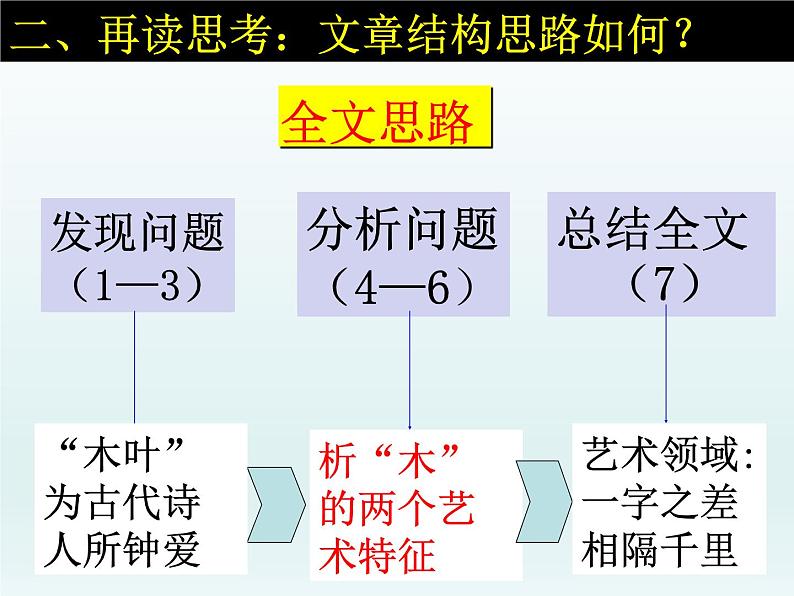 人教版高中语文必修5第三单元《说木叶》课件26张PPT05