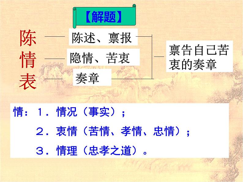 人教版高中语文必修五 7.《陈情表》课件102张06