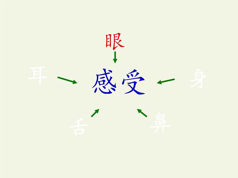 人教版高中语文必修五《讴歌亲情  学习写得充实》课件44张PPT03