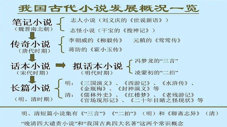 人教版高中语文必修五 1《林教头风雪山神庙》课件47张04