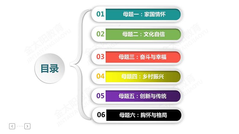 高考专题复习母题六  胸怀与格局02